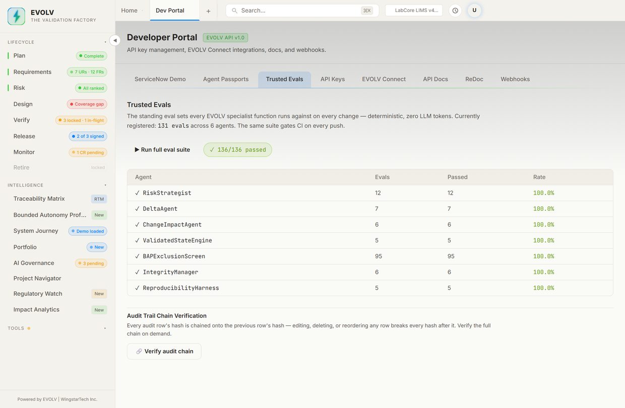 EVOLV Trusted Evals — 136 of 136 deterministic checks passing